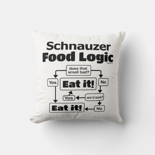Schnauzer Food Logic Throw Pillow (Front)