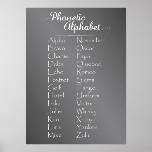 School Chalk Blackboard Phonetic Alphabet Poster