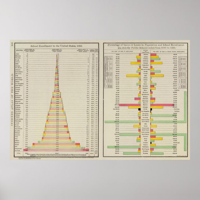 School Enrollment and 1890 Population Poster (Front)