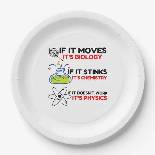 Science BIOLOGY CHEMISTRY PHYSICS Paper Plates (Front)