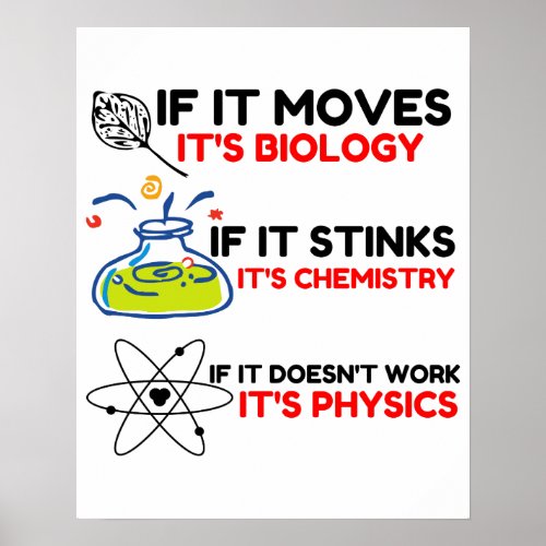 Science BIOLOGY CHEMISTRY PHYSICS Poster
