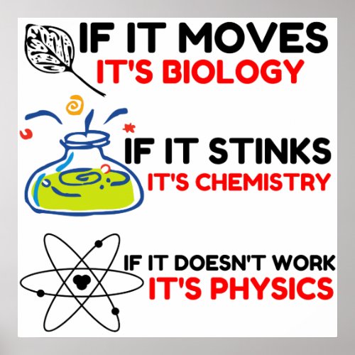 Science BIOLOGY CHEMISTRY PHYSICS Poster