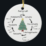 Science Biology Kreb's Cycle Christmas Teacher     Ceramic Ornament<br><div class="desc">Science themed ornament with an illustration of the Kreb's cycle,  an important step in cellular respiration. Text on the front reads "Merry KREBSMAS." Watercolor Christmas tree with star in center. Great for science teachers,  lab partners and biology lovers.</div>