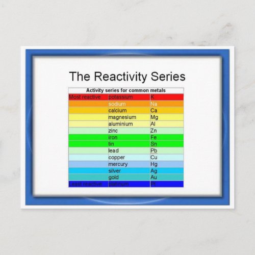 Science Chemistry Reactivity series Postcard