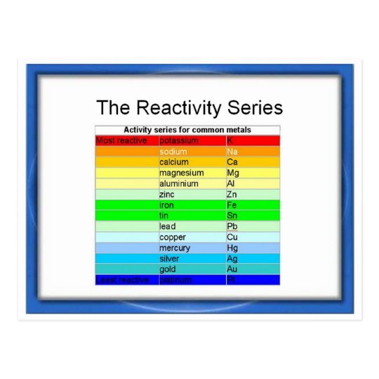 reactivity series chemistry better lessons