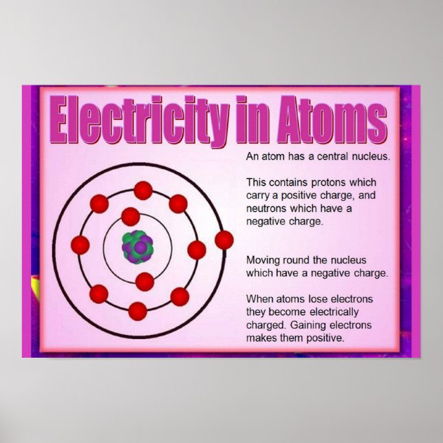 Science, Electricity in atoms Poster (Front)