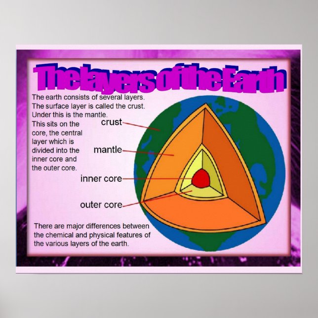 Science, Geography Layers of the earth Poster (Front)
