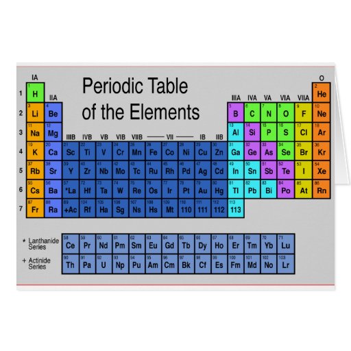 Science Periodic Table of Elements Gifts Card | Zazzle