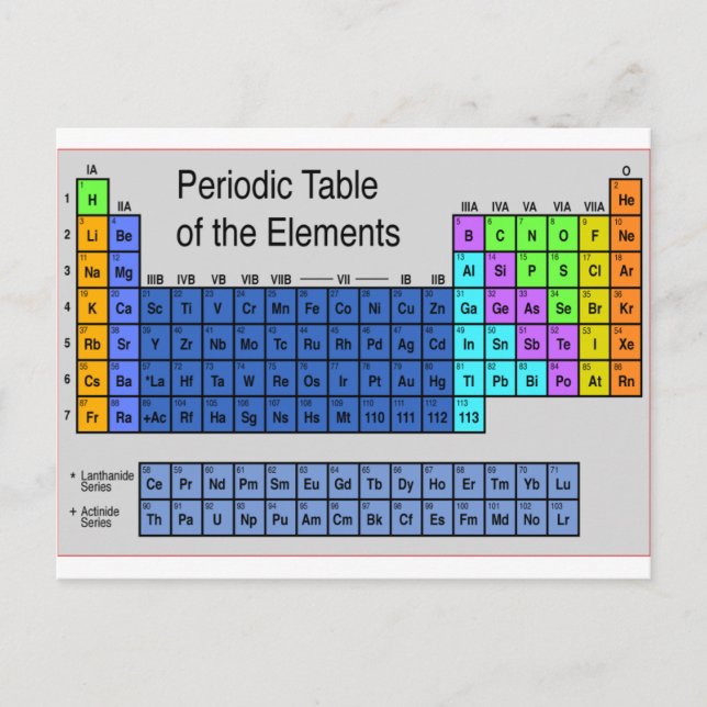 Science Periodic Table of Elements Gifts Postcard (Front)
