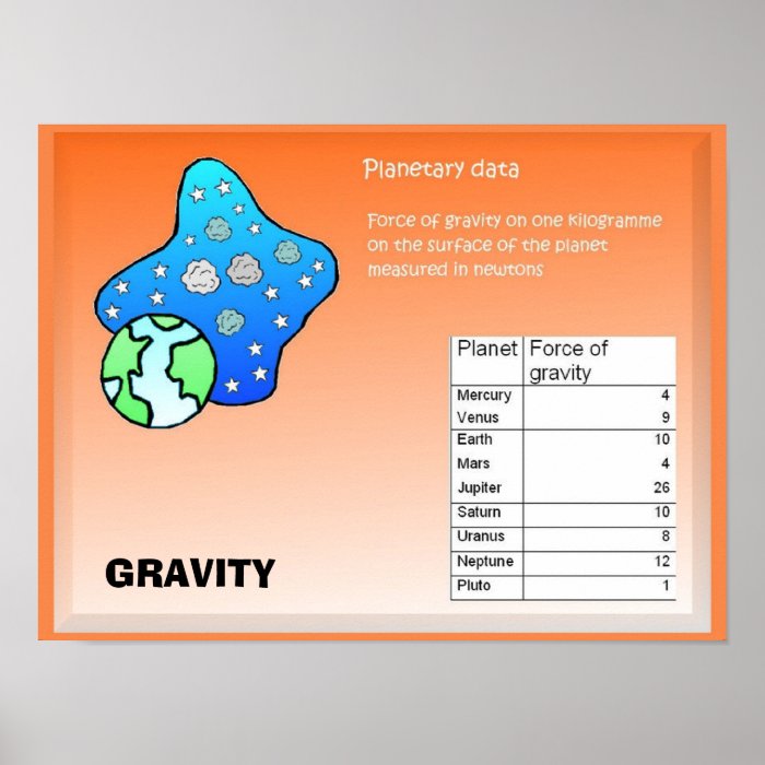 Science,  Space, Gravity of Planets Print