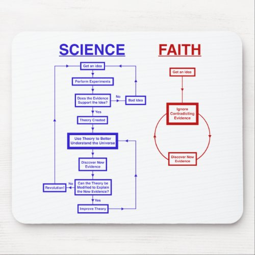 Science vs Faith Mouse Pad