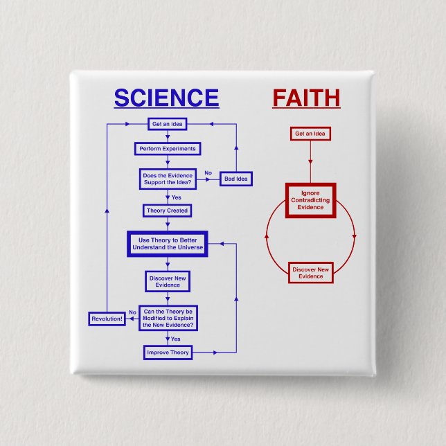 Science vs Faith Pinback Button (Front)