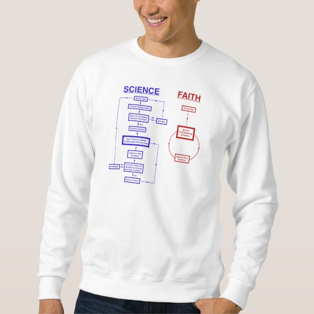 Science vs Faith Sweatshirt (Front)