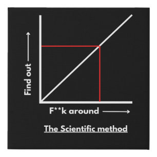 Scientific method   f**k around, find out more  faux canvas print