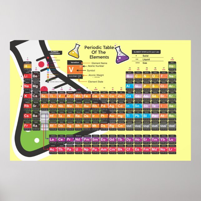 Scientific Periodic table cream Background Poster (Front)