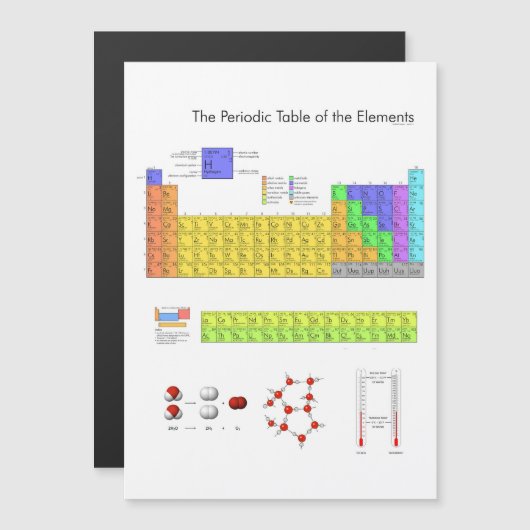Scientific Periodic Table of the Elements (Front/Back)