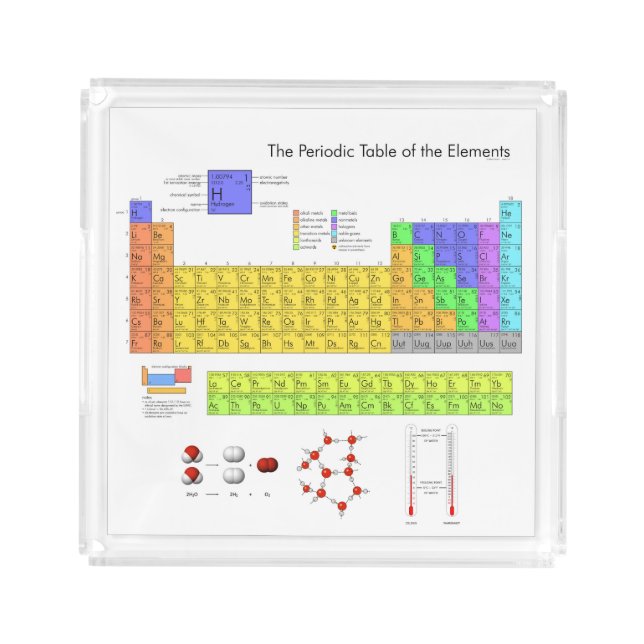 Scientific Periodic Table of the Elements Acrylic Tray (Front)