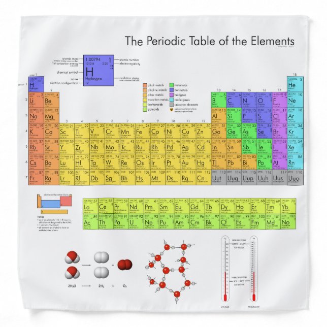 Scientific Periodic Table of the Elements Bandana (Front)