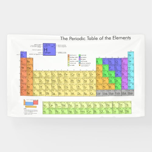 Scientific Periodic Table of the Elements Banner