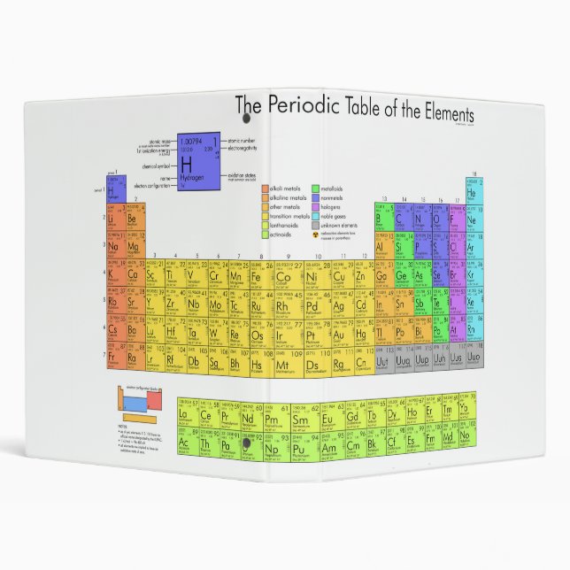 Scientific Periodic Table of the Elements Binder (Background)