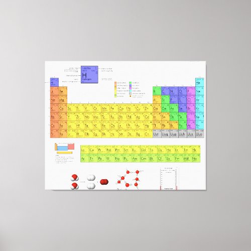 Scientific Periodic Table of the Elements Canvas Print