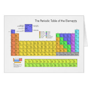 Scientific Periodic Table of the Elements Cards