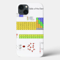 Scientific Periodic Table of the Elements