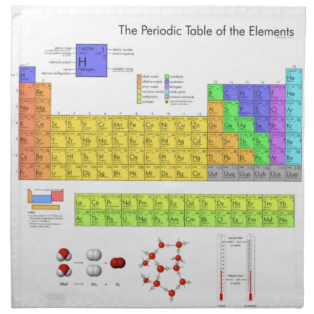 Scientific Periodic Table of the Elements Cloth Napkin (Front)