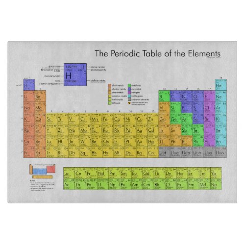 Scientific Periodic Table of the Elements Cutting Board