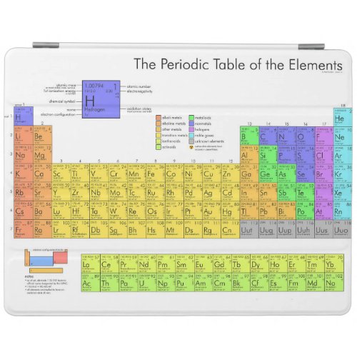 Scientific Periodic Table of the Elements iPad Smart Cover