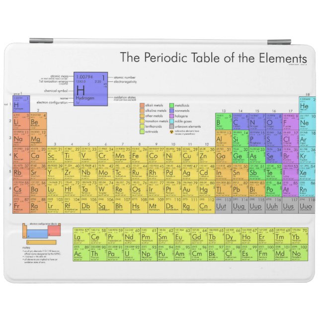 Scientific Periodic Table of the Elements iPad Smart Cover (Horizontal)