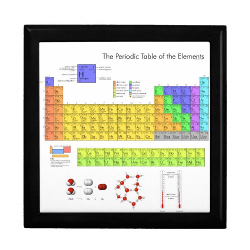 Scientific Periodic Table of the Elements Jewelry Box