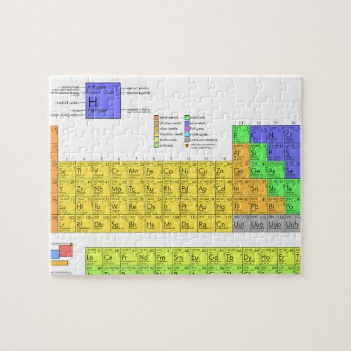 Scientific Periodic Table of the Elements Jigsaw Puzzle