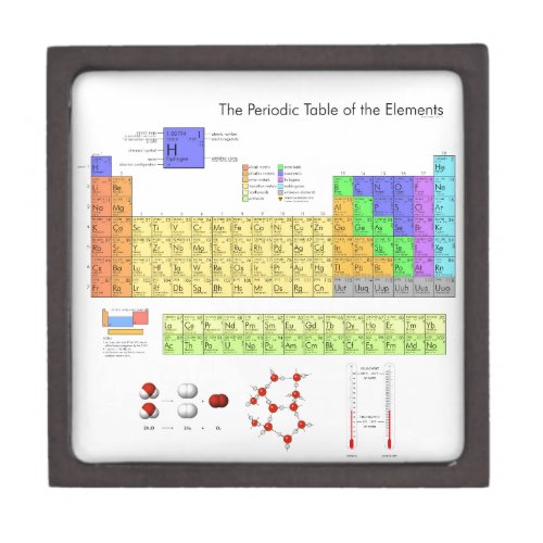 Scientific Periodic Table of the Elements Keepsake Box