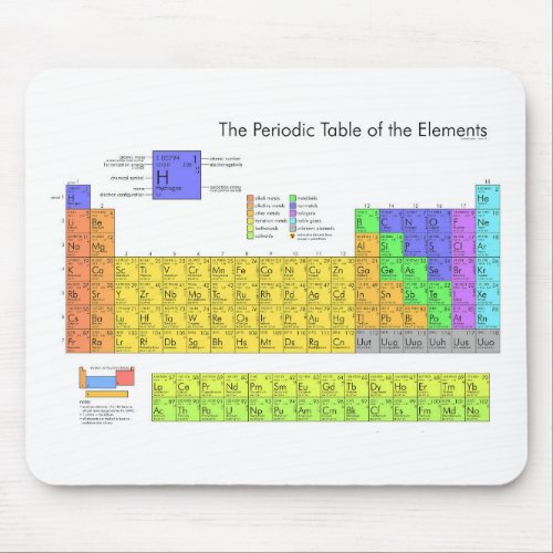 Scientific Periodic Table of the Elements Mouse Pad