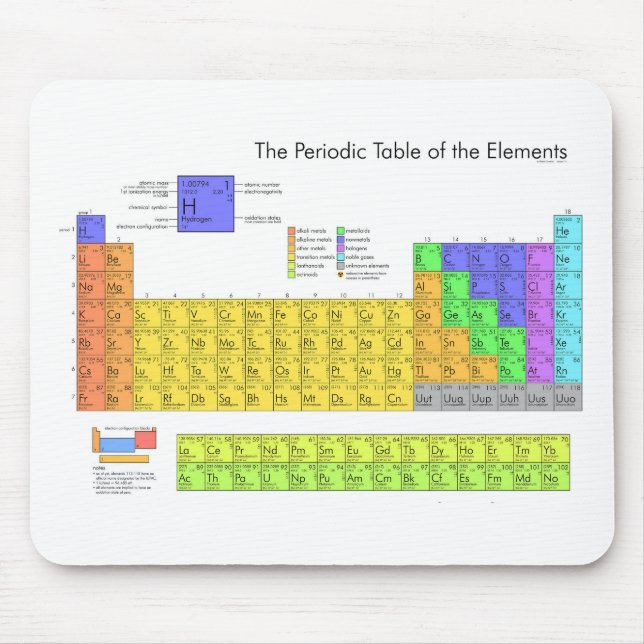 Scientific Periodic Table of the Elements Mouse Pad (Front)