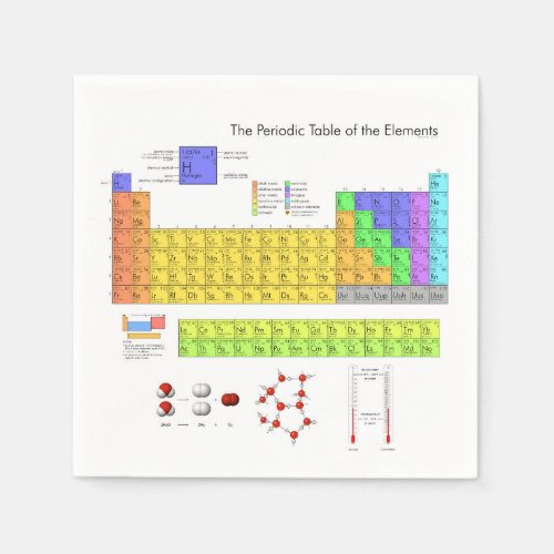 Scientific Periodic Table of the Elements Napkins