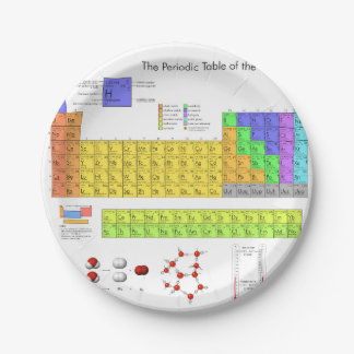Scientific Periodic Table of the Elements Paper Plates