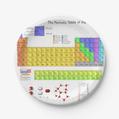 Scientific Periodic Table of the Elements Paper Plates