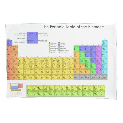 Scientific Periodic Table of the Elements Pillowcase