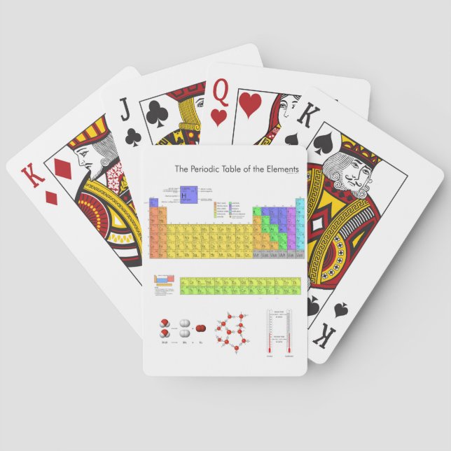 Scientific Periodic Table of the Elements Poker Cards (Back)