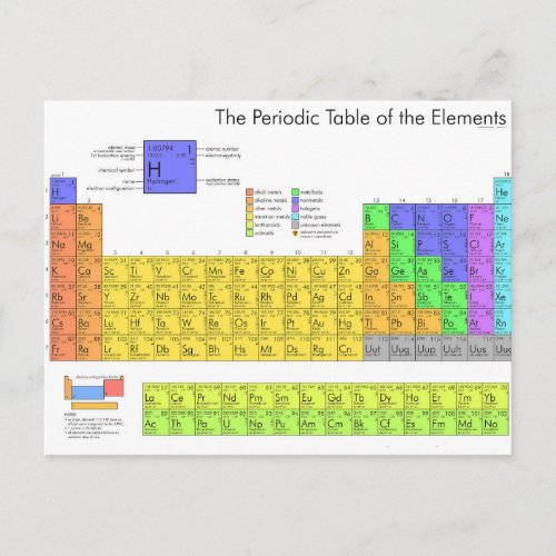 Scientific Periodic Table of the Elements Postcard
