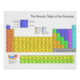 Scientific Periodic Table of the Elements Poster