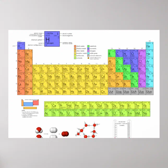 Scientific Periodic Table of the Elements Poster | Zazzle