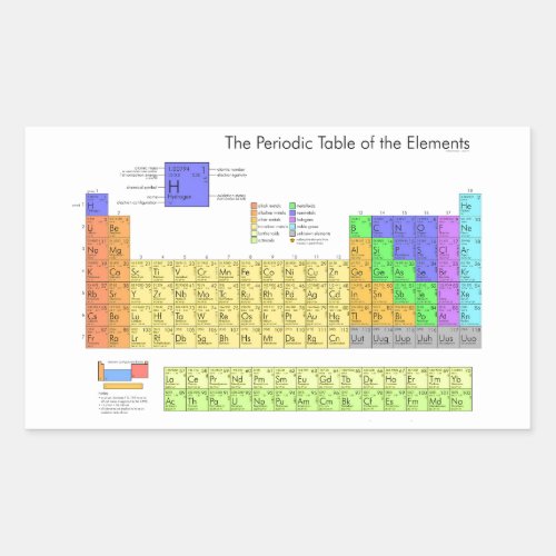 Scientific Periodic Table of the Elements Rectangular Sticker