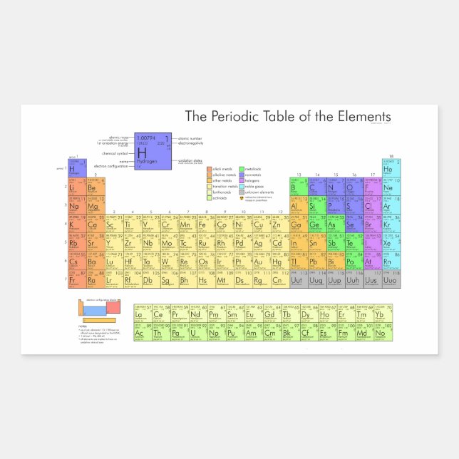 Scientific Periodic Table of the Elements Rectangular Sticker (Front)