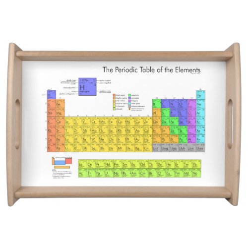 Scientific Periodic Table of the Elements Serving Tray