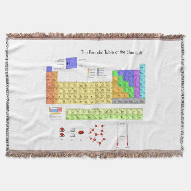 Scientific Periodic Table of the Elements Throw Blanket (Front)