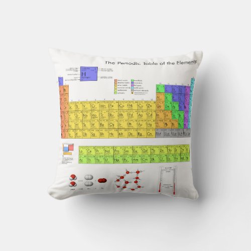 Scientific Periodic Table of the Elements Throw Pillow