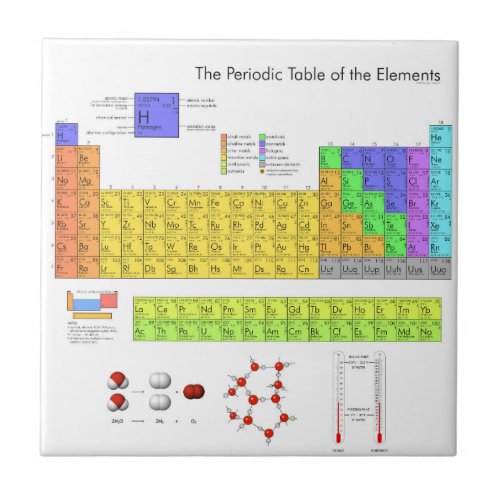 Scientific Periodic Table of the Elements Tile